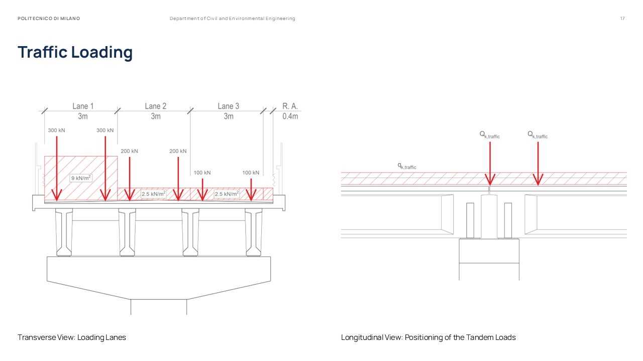 Master Thesis Presentation Slides